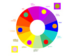 miniature color wheel showing color dots in the wedges directly across from each other